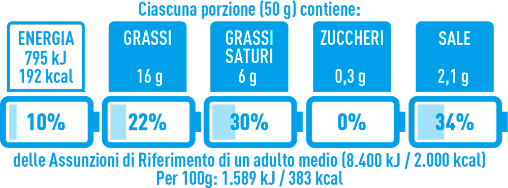 Il CREA in onda sulla TV svizzera: le ragioni del Nutrinform battery
