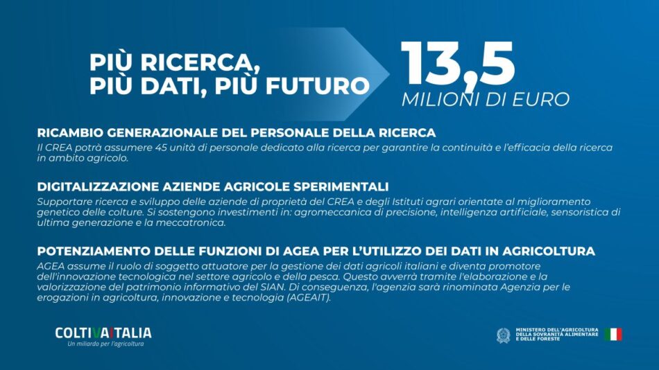 CREA, con Coltivaitalia ricambio generazionale e innovazione tecnologica