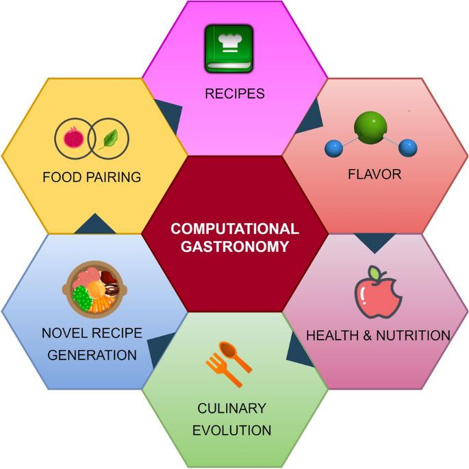 CREA e Food Innovation Broker presentano due contributi scientifici alla conferenza internazionale IEEE ICDM 2025 di Washington