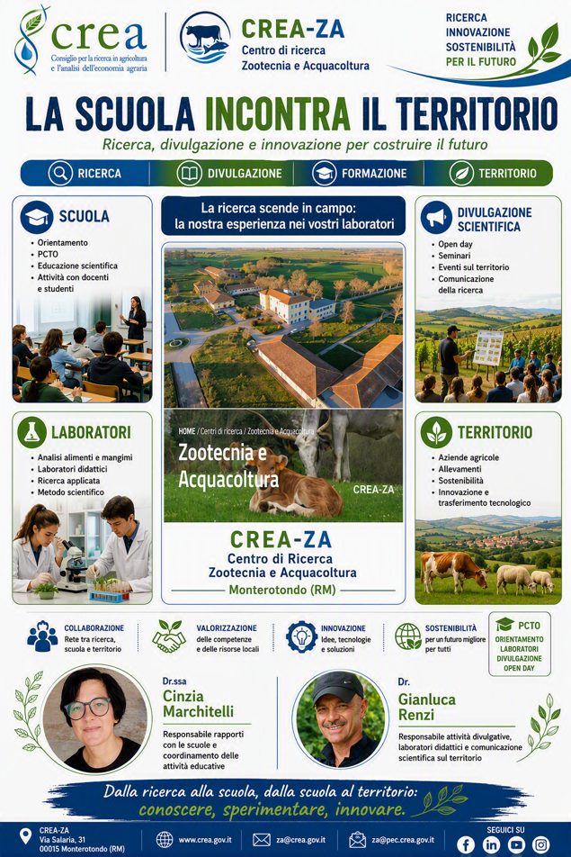 La scuola incontra il territorio: ricerca e divulgazione al CREA-ZA