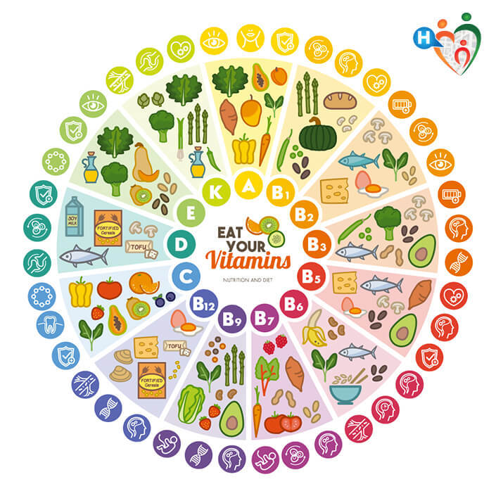 Il CREA su Rai Tre: i benefici delle vitamine