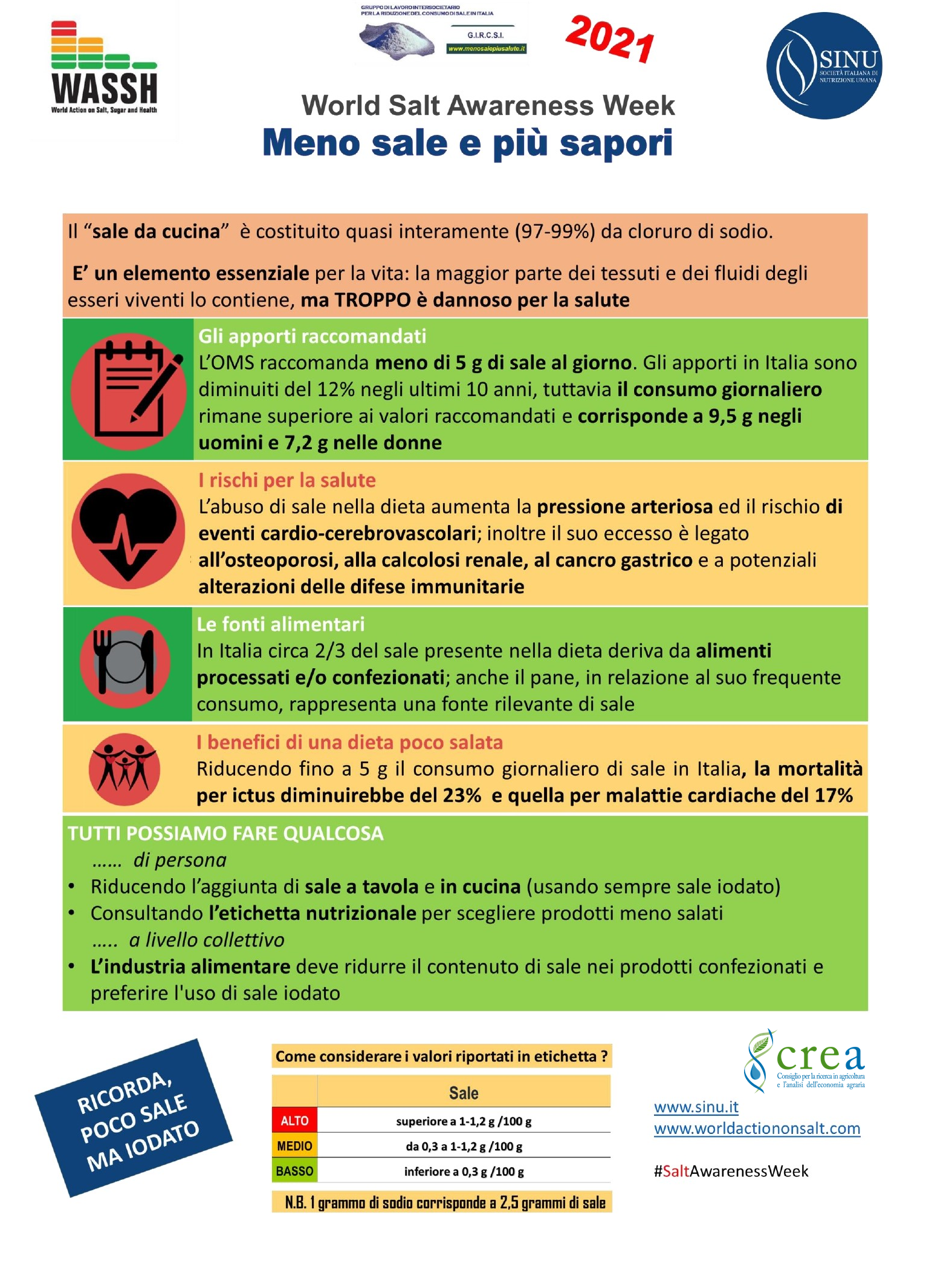 SALT AWARENESS WEEK “Meno Sale e Più Gusto”