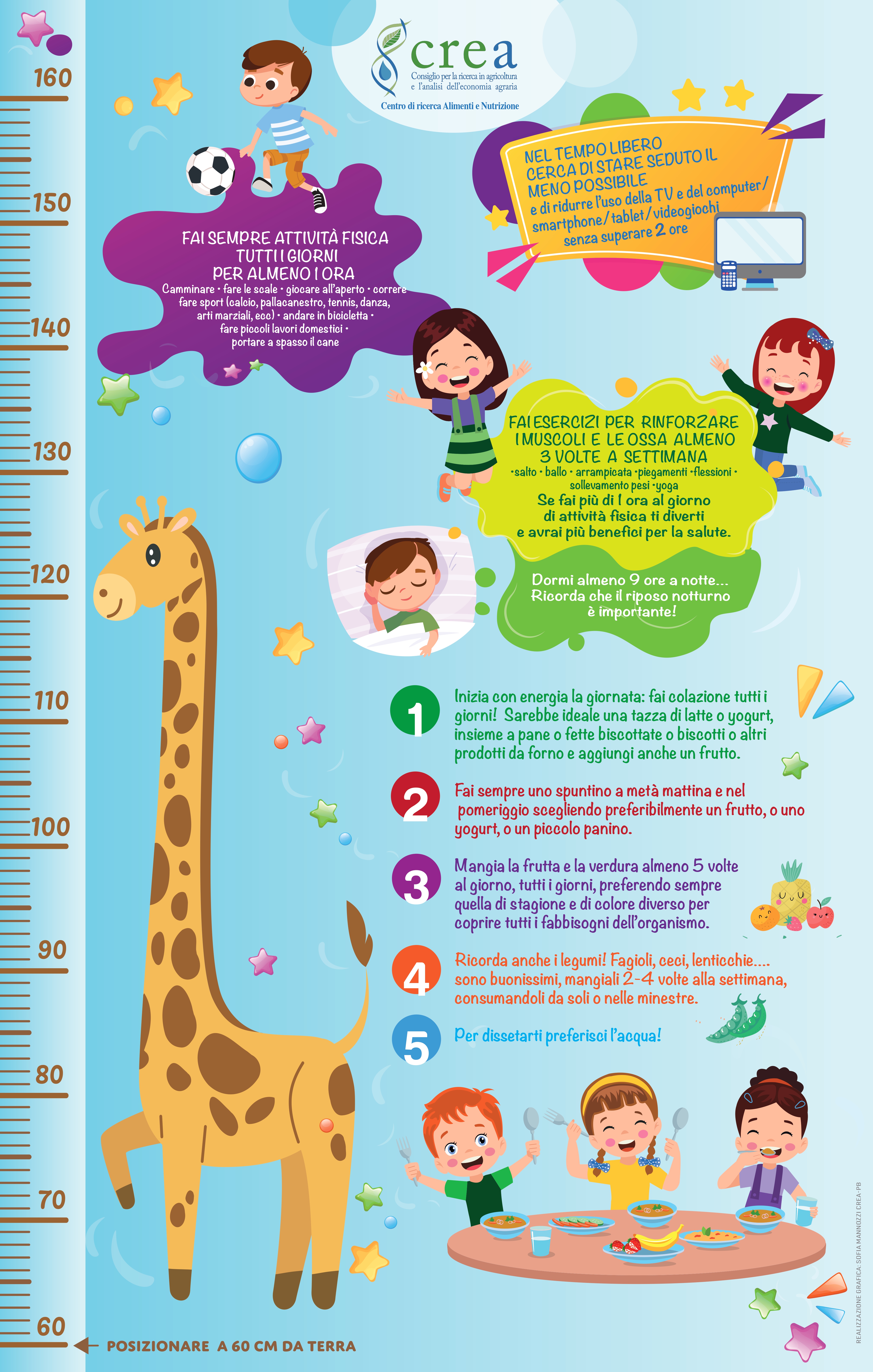 Indagine SBAM sui comportamenti alimentari e sugli stili di vita nei bambini della scuola primaria del Biodistretto Maremma Etrusca e Monti della Tolfa (MET) nell’ambito del progetto START UP MET BIO