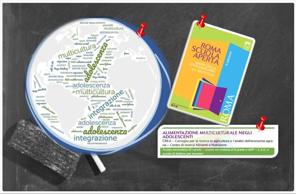Mappa della Città Educante a.s. 2023-2024 - Progetto “Alimentazione multiculturale negli adolescenti”