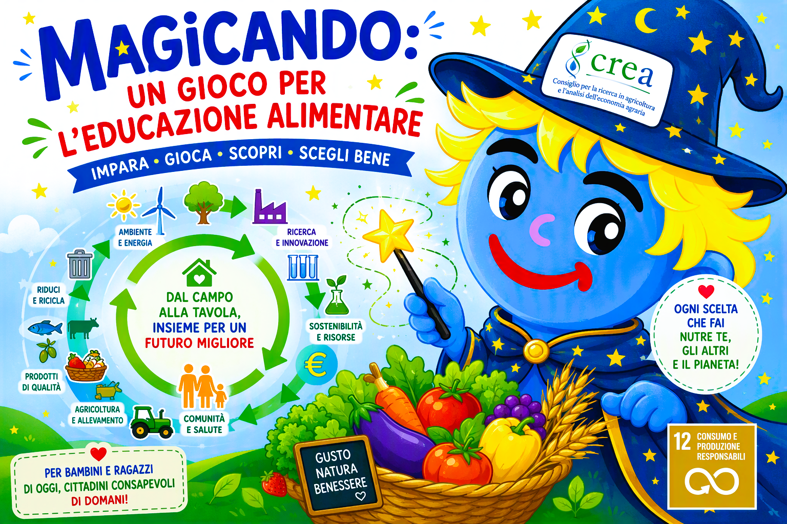 MAGICANDO: UN GIOCO PER L'EDUCAZIONE ALIMENTARE