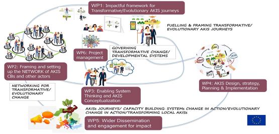 ModernAKIS: al via il progetto con il kick off meeting a Roma dal 7 al 9 novembre