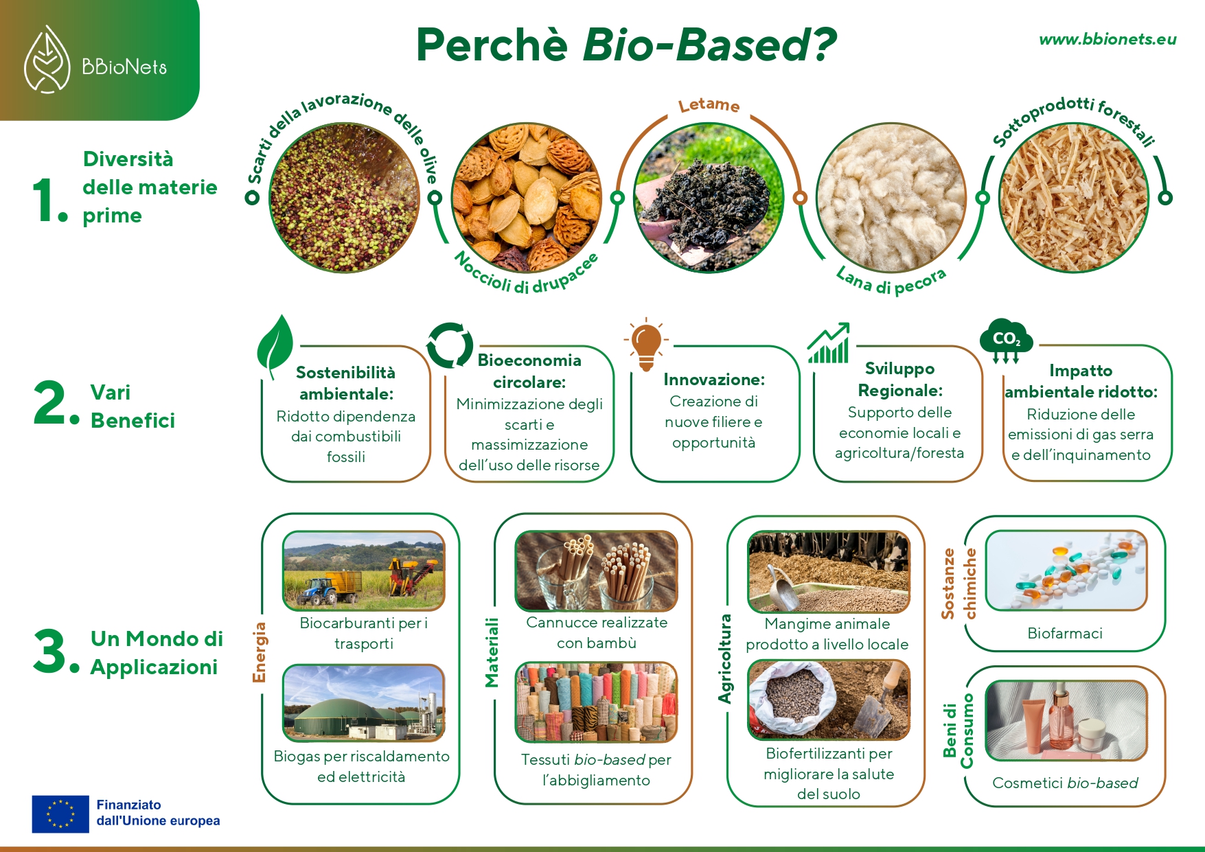 BBioNets porta le istanze dei territori al centro della politica europea per la bioeconomia