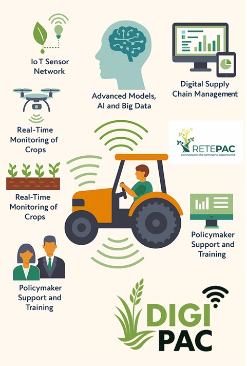 DIGIPAC: la digitalizzazione in agricoltura per la RetePAC