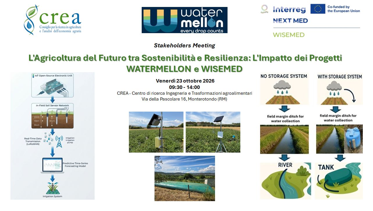 Stakeholders meeting per i progetti WATERMELLON e WISEMED: L’Agricoltura del Futuro tra Sostenibilità e Resilienza