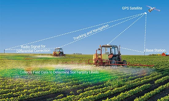 Precision agriculture and environmental sustainability